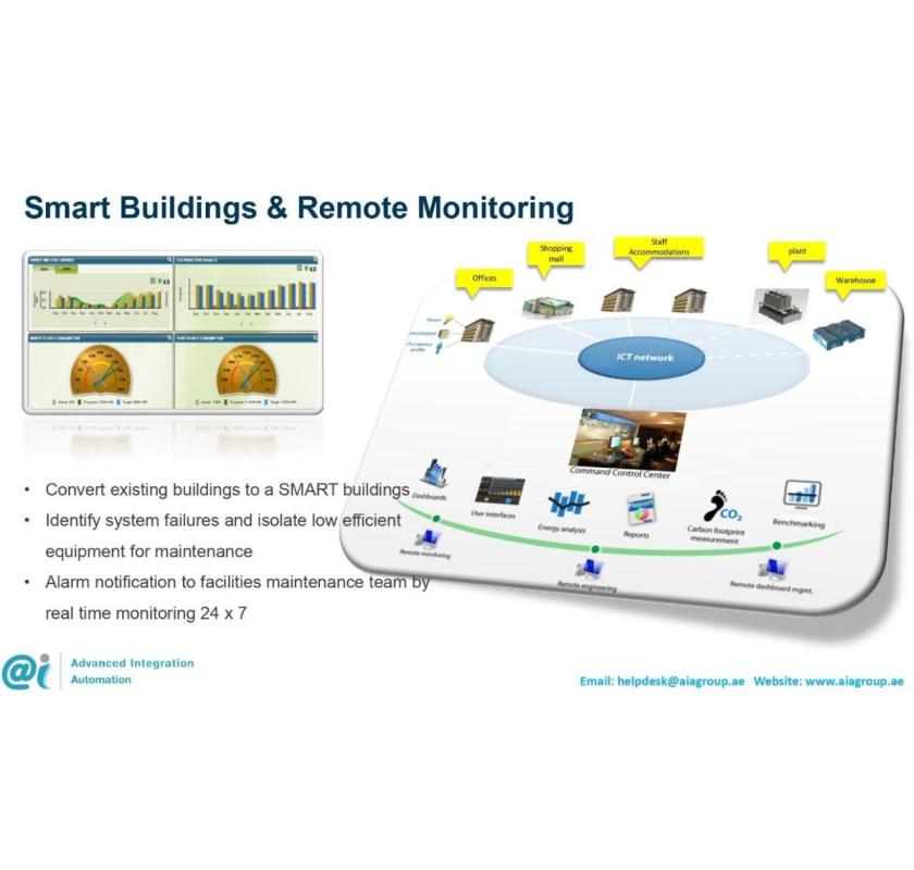 Office Automation Trends: Enhancing Productivity In Dubai Workspaces