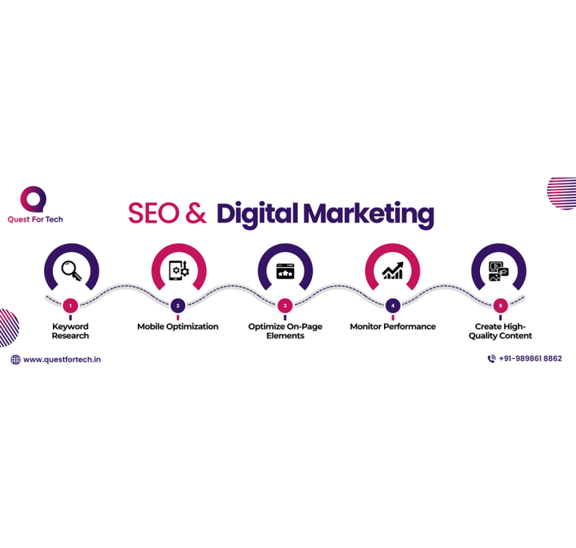  Quest for Tech – India’s Leading SEO Company