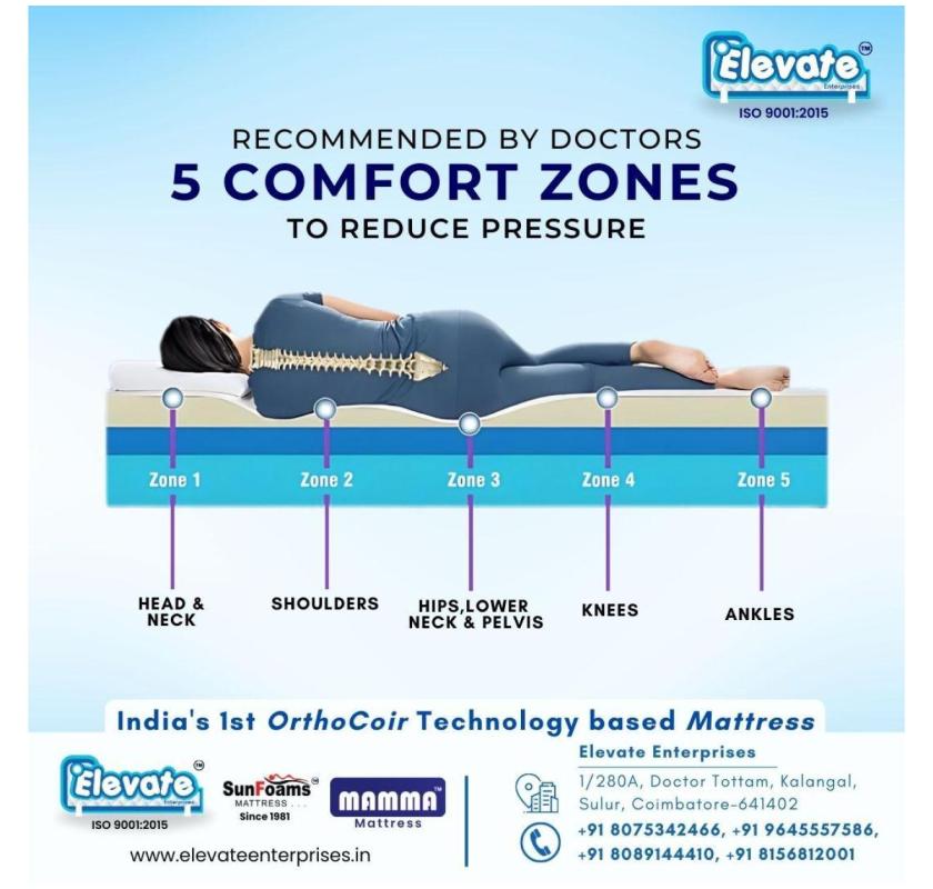 Rubberized Mattresses for Comfort & Support | Elevate