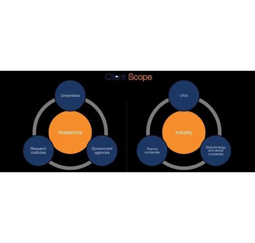 Discover the Best EDC Software for Clinical Trials
