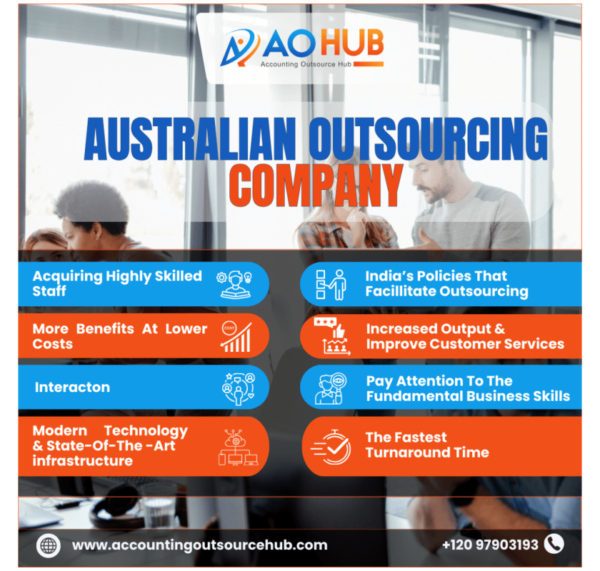 Top-Rated Australian Accounting Outsourcing Companies in India for Bookkeeping & Tax