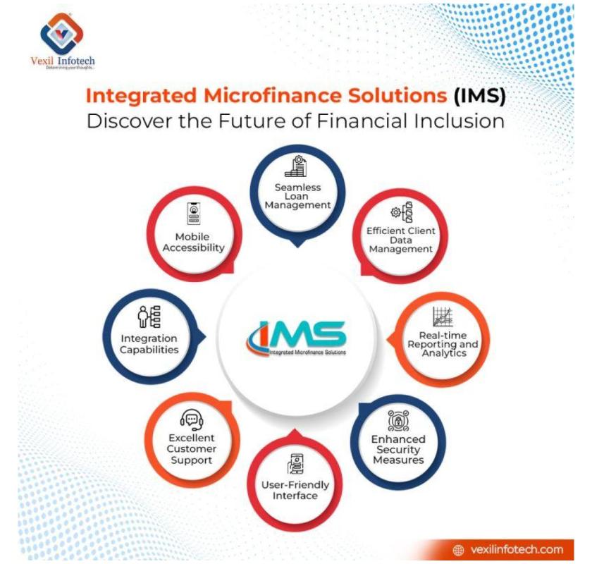 India’s Top Microfinance Software: Powering Institutions for Success