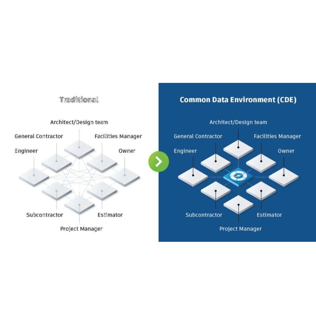 Common Data Environment (CDE) – All You need to Know - 2/2