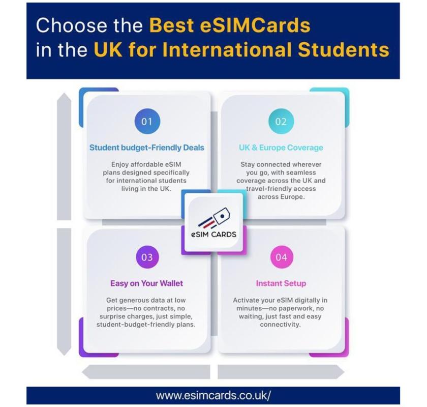 Study smartly: Buy the Best UK e-SIM Cards for international students