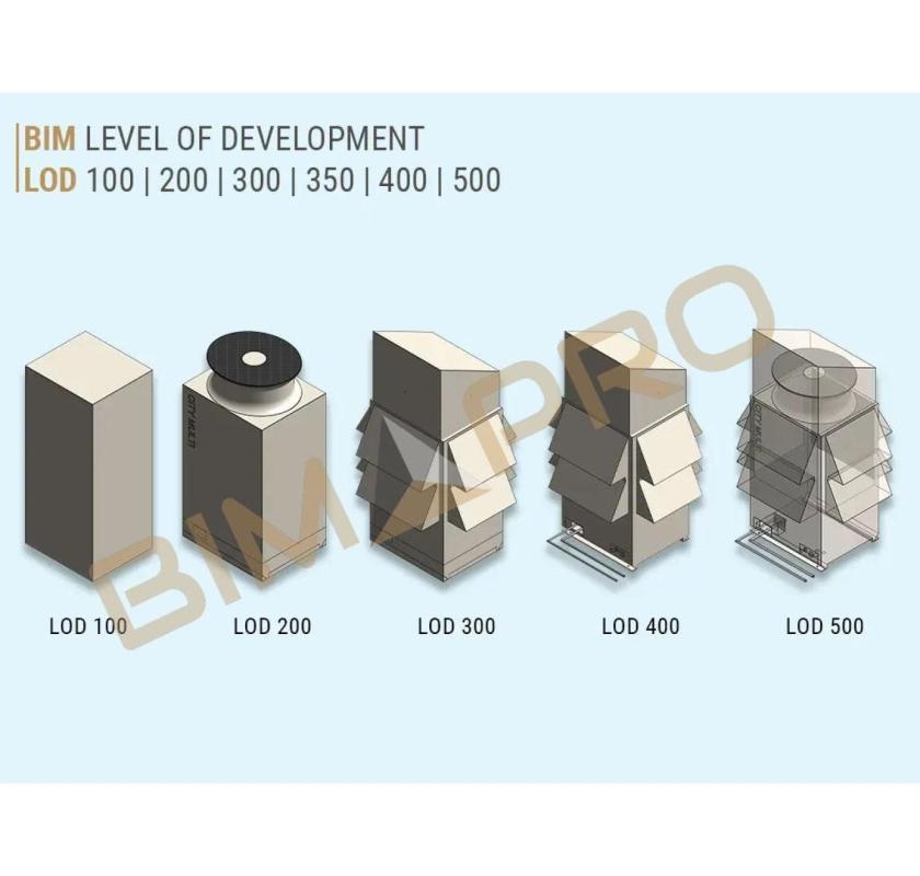   BIM Level of Development (LOD)—100, 200, 300, 350, 400, 500