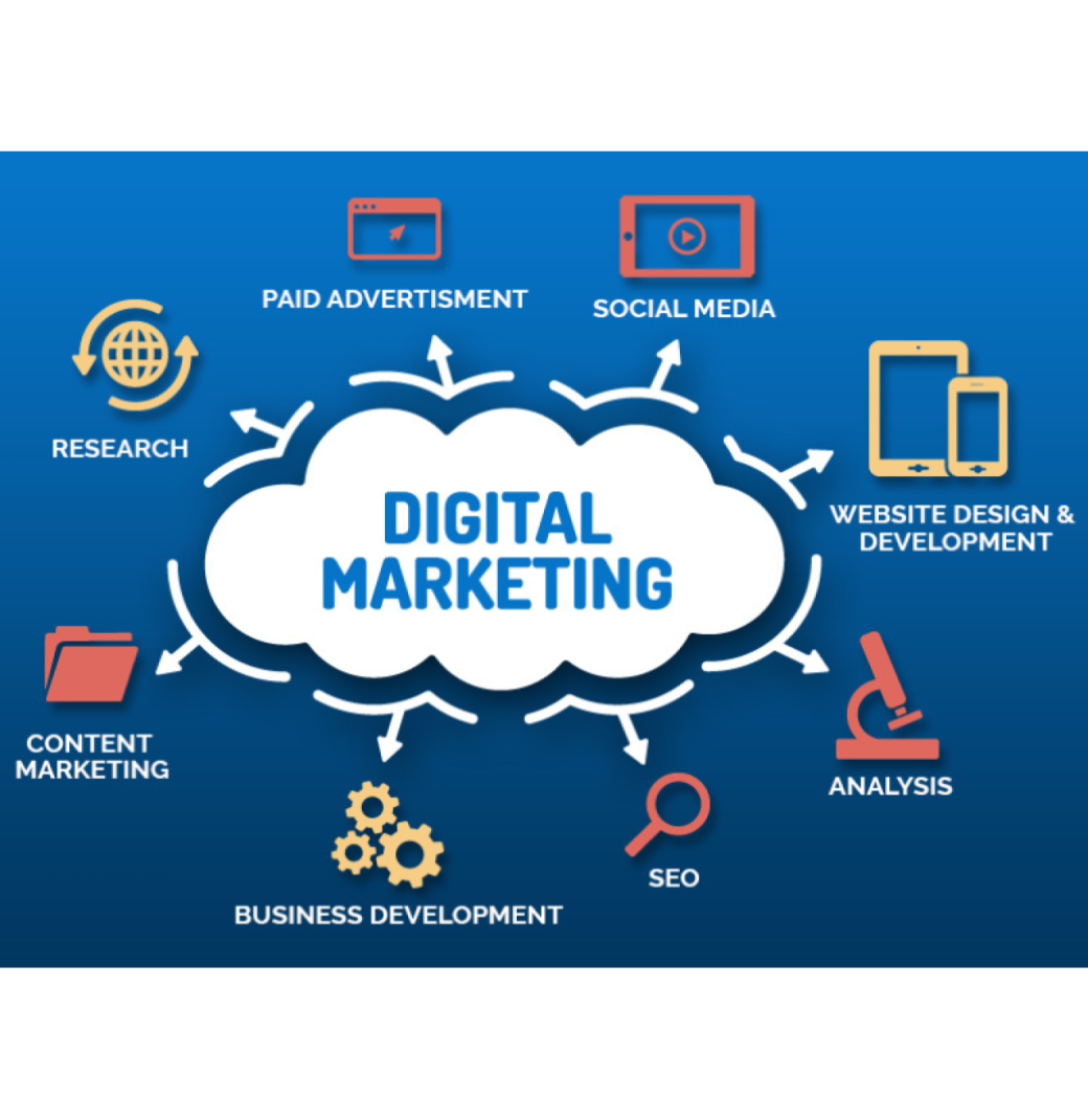Best Advertising Agency in Dubai- SAAR Advertising & Marketing
