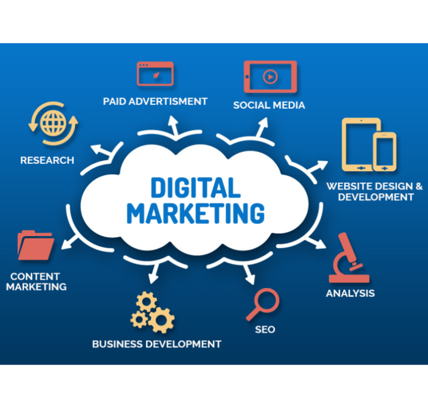 Best Advertising Agency in Dubai- SAAR Advertising & Marketing