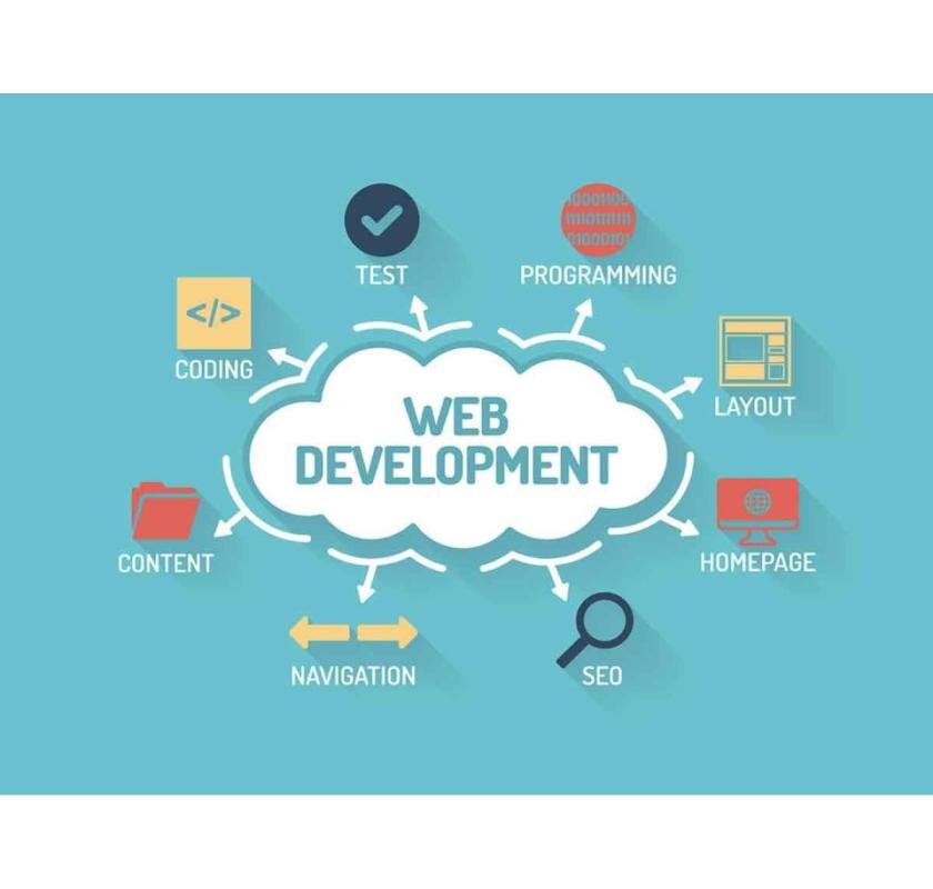 Experience Digital Excellence with EasyDigiGrow – Your website development service