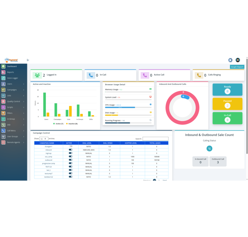 Contact Center Software & Vicidial Solutions | KingAsterisk  