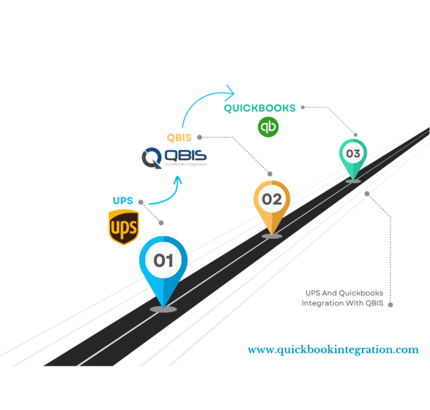 "QuickBooks Integrations: Streamline Your Business with Smart Software Syncing"