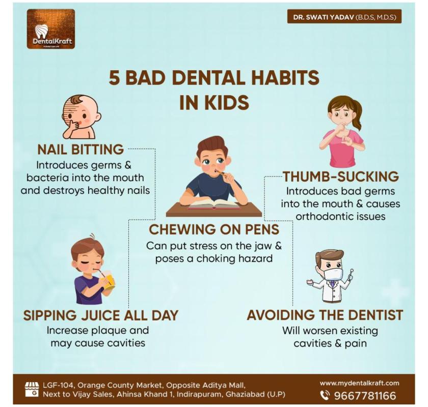 Smile Bright with Best Kids Dentist in Indirapuram