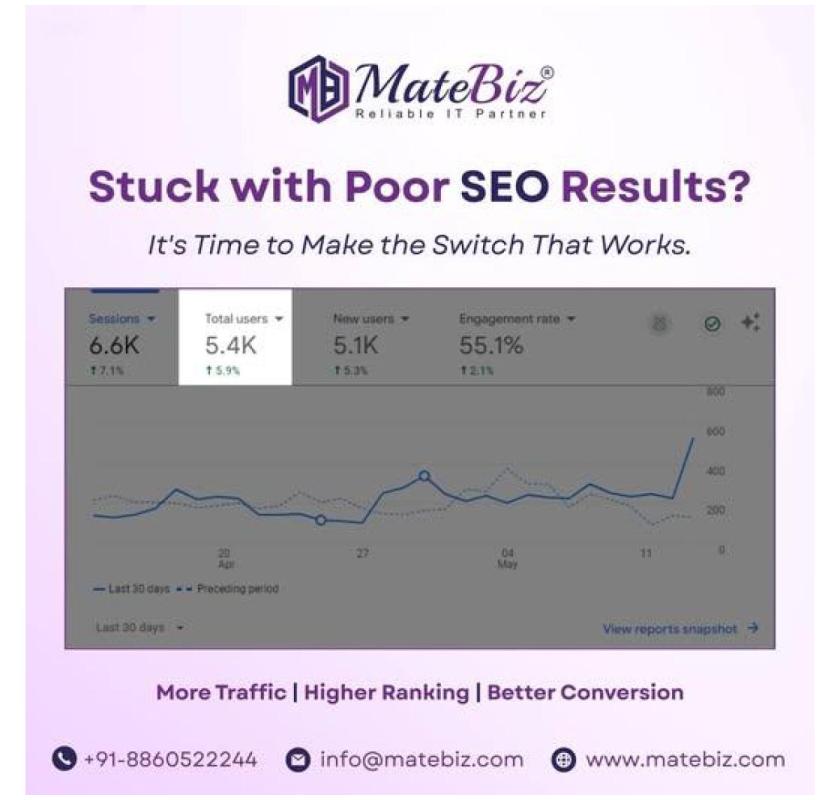 Boost Visibility & Sales with Affordable SEO Packages | Contact Now
