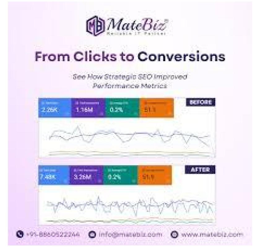 Drive More Leads, Boost Property sales with Real Estate Digital Marketing Services
